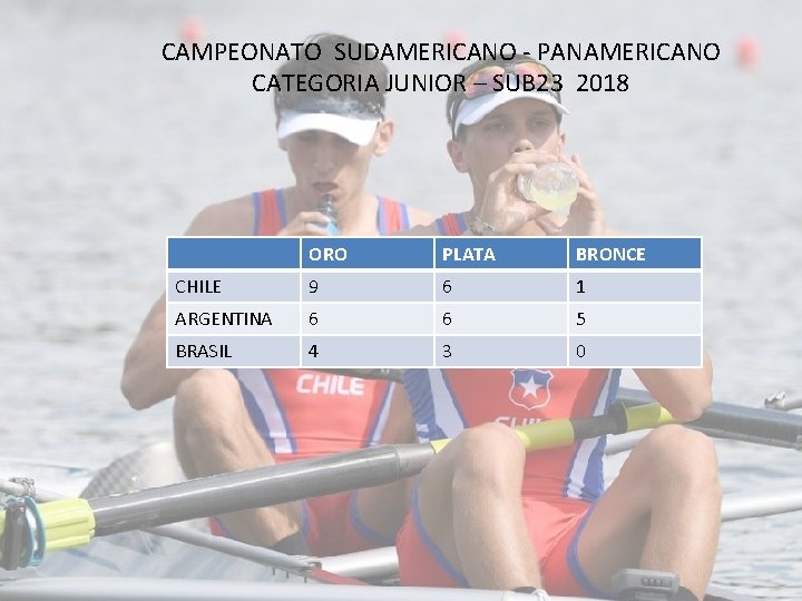 CAMPEONATO SUDAMERICANO - PANAMERICANO CATEGORIA JUNIOR – SUB 23 2018 ORO PLATA BRONCE CHILE