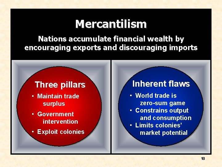 Mercantilism Nations accumulate financial wealth by encouraging exports and discouraging imports Three pillars •