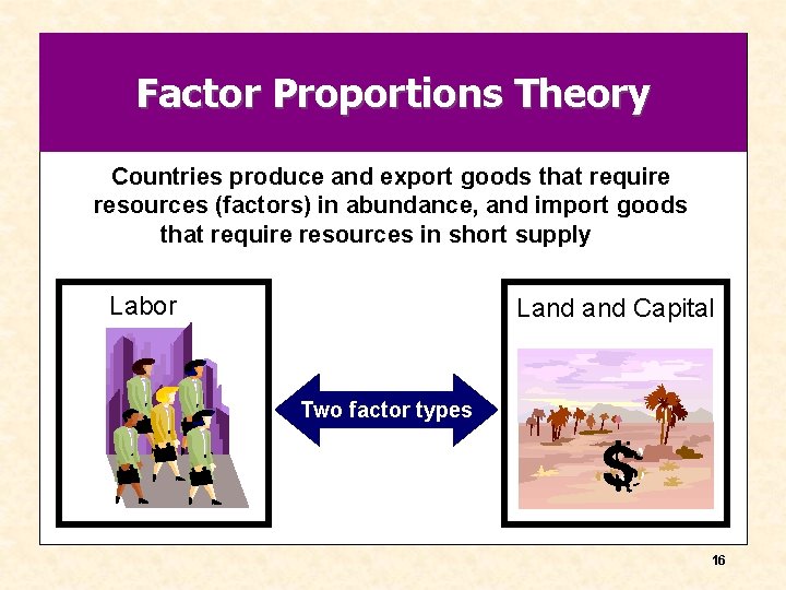 Factor Proportions Theory Countries produce and export goods that require resources (factors) in abundance,