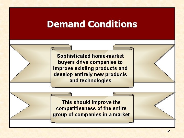 Demand Conditions Sophisticated home-market buyers drive companies to improve existing products and develop entirely