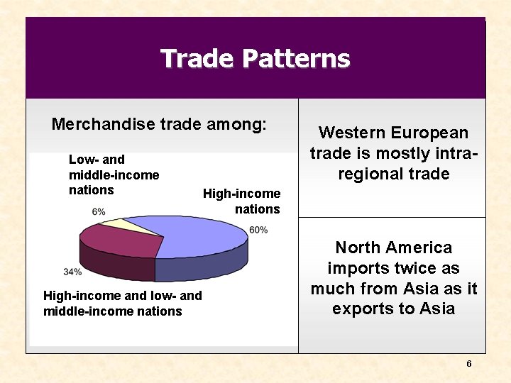 Trade Patterns Merchandise trade among: Low- and middle-income nations High-income and low- and middle-income