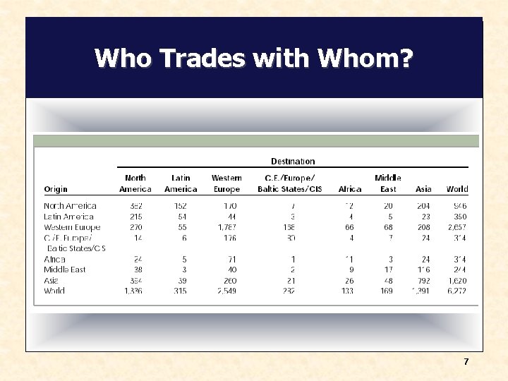 Who Trades with Whom? 7 