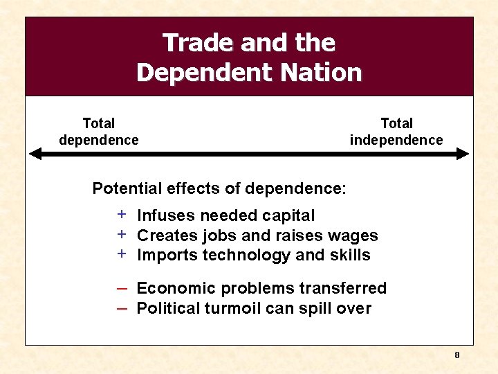 Trade and the Dependent Nation Total dependence Total independence Potential effects of dependence: +