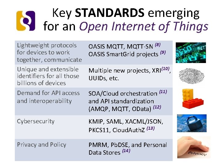Key STANDARDS emerging for an Open Internet of Things Lightweight protocols for devices to