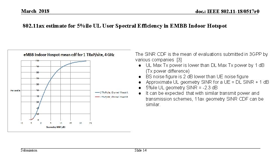 March 2018 doc. : IEEE 802. 11 -18/0517 r 0 802. 11 ax estimate