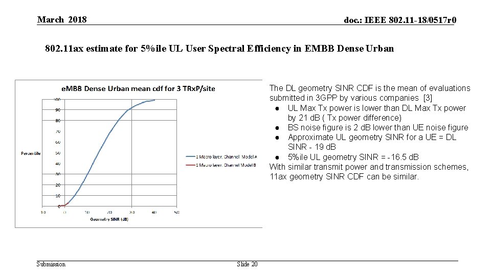 March 2018 doc. : IEEE 802. 11 -18/0517 r 0 802. 11 ax estimate