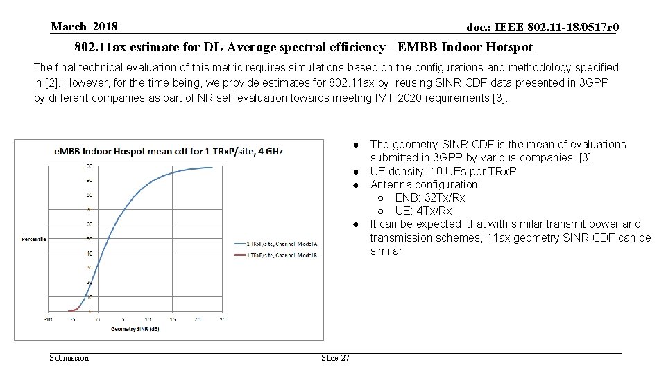 March 2018 doc. : IEEE 802. 11 -18/0517 r 0 802. 11 ax estimate