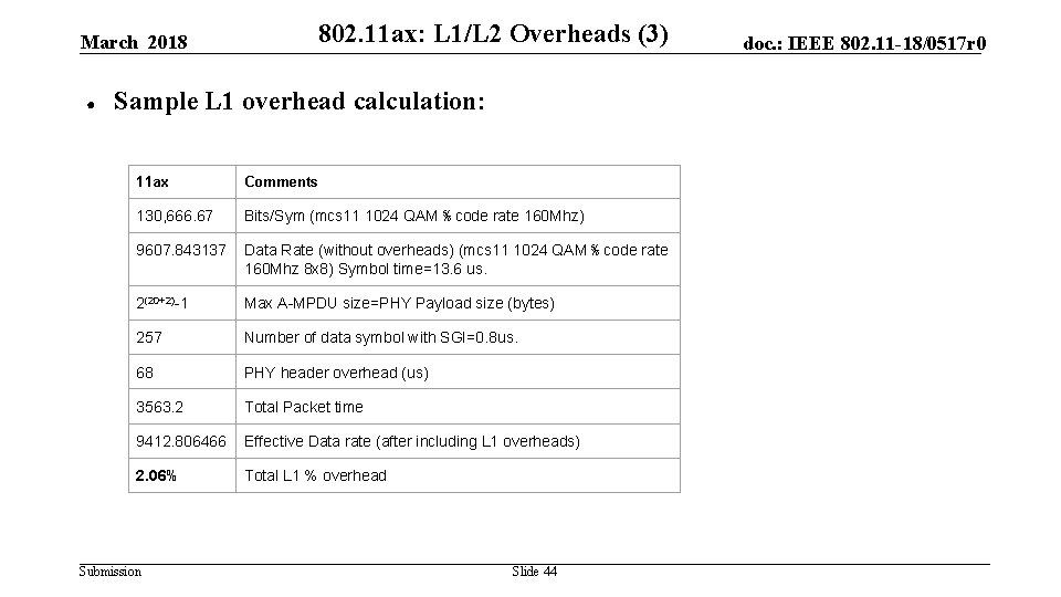 802. 11 ax: L 1/L 2 Overheads (3) March 2018 ● Sample L 1