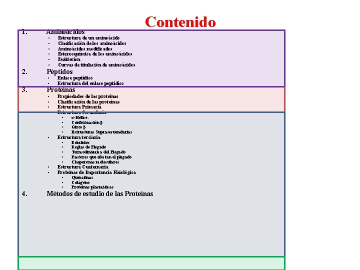 1. Aminoácidos 2. Péptidos 3. Proteínas 4. • • • Estructura de un aminoácido