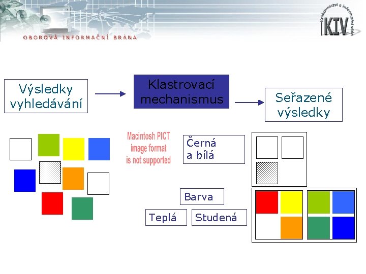 Výsledky vyhledávání Klastrovací mechanismus Černá a bílá Barva Teplá Studená Seřazené výsledky 