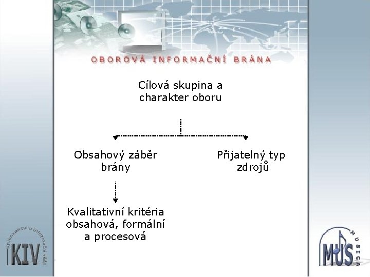 Cílová skupina a charakter oboru Obsahový záběr brány Kvalitativní kritéria obsahová, formální a procesová