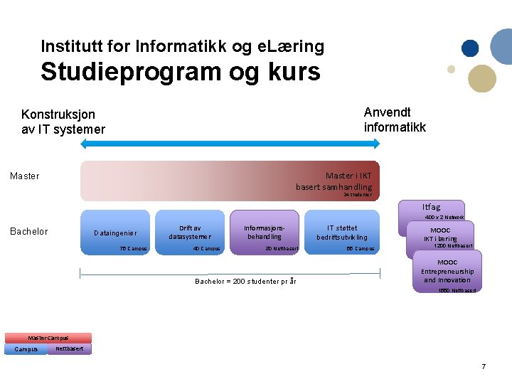 Institutt for Informatikk og e. Læring Studieprogram og kurs Anvendt informatikk Konstruksjon av IT