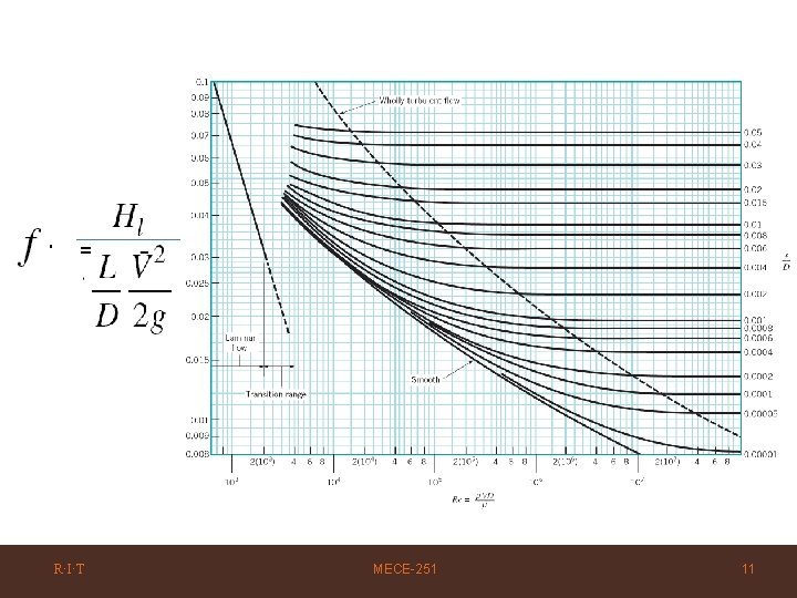 = R·I·T MECE-251 11 