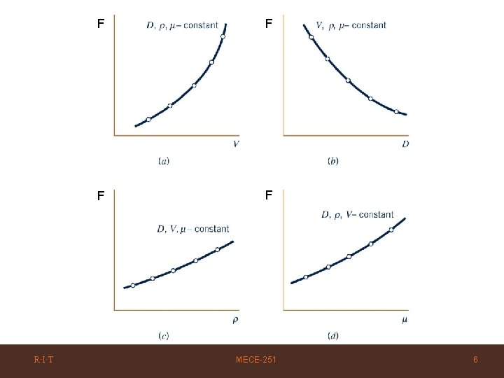 R·I·T F F MECE-251 6 