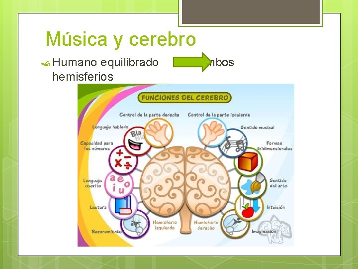 Música y cerebro Humano equilibrado ambos hemisferios 