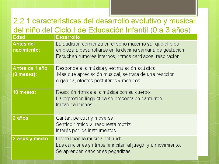 2. 2. 1 características del desarrollo evolutivo y musical del niño del Ciclo I