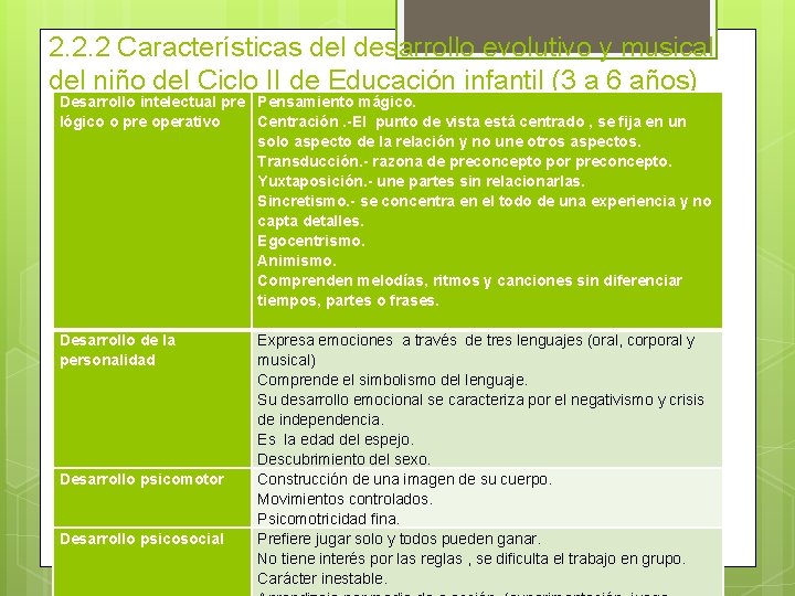 2. 2. 2 Características del desarrollo evolutivo y musical del niño del Ciclo II