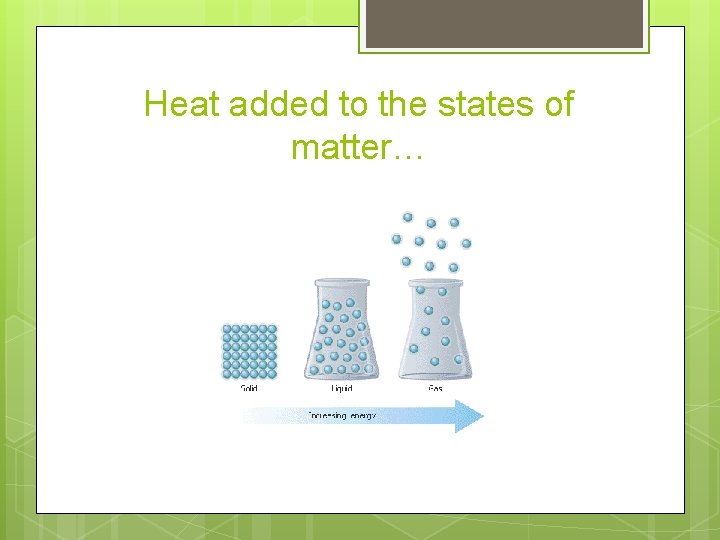 Heat added to the states of matter… 