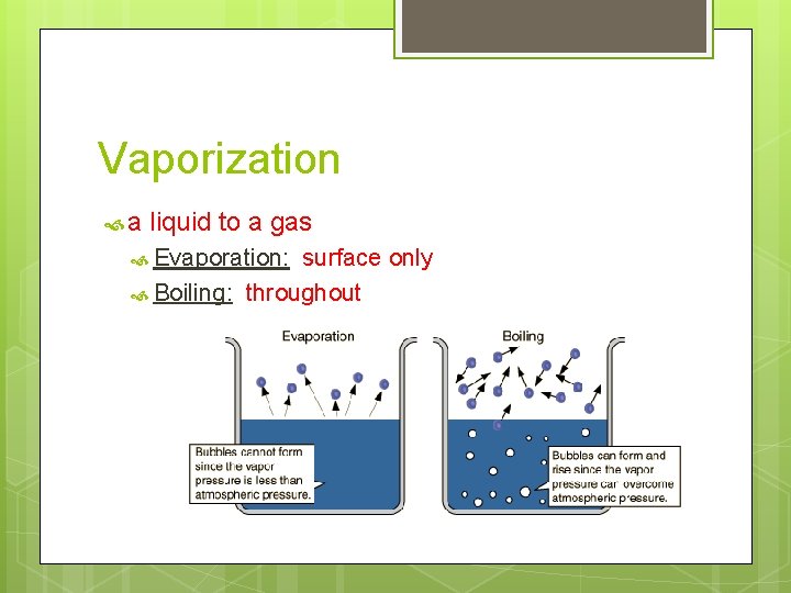 Vaporization a liquid to a gas Evaporation: surface only Boiling: throughout 