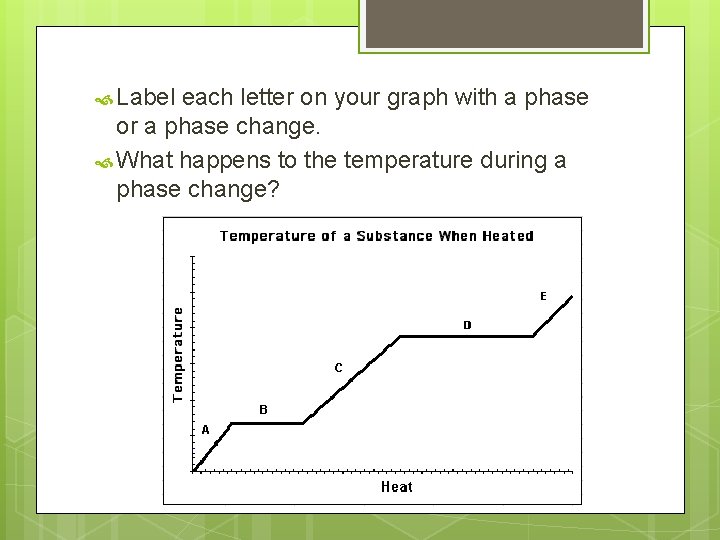  Label each letter on your graph with a phase or a phase change.