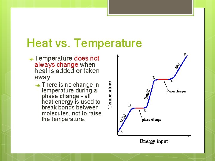 Heat vs. Temperature does not always change when heat is added or taken away