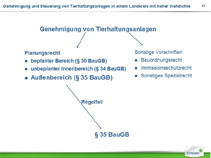 Genehmigung und Steuerung von Tierhaltungsanlagen in einem Landkreis mit hoher Viehdichte 17 Genehmigung und Steuerung von Tierhaltungsanlagen in einem Landkreis mit hoher Viehdichte 17