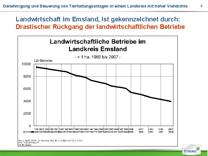 Genehmigung und Steuerung von Tierhaltungsanlagen in einem Landkreis mit hoher Viehdichte Landwirtschaft im Emsland, Genehmigung und Steuerung von Tierhaltungsanlagen in einem Landkreis mit hoher Viehdichte Landwirtschaft im Emsland,