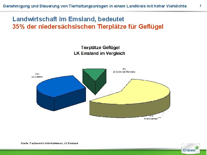 Genehmigung und Steuerung von Tierhaltungsanlagen in einem Landkreis mit hoher Viehdichte Landwirtschaft im Emsland,