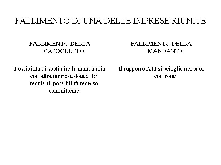 FALLIMENTO DI UNA DELLE IMPRESE RIUNITE FALLIMENTO DELLA CAPOGRUPPO FALLIMENTO DELLA MANDANTE Possibilità di