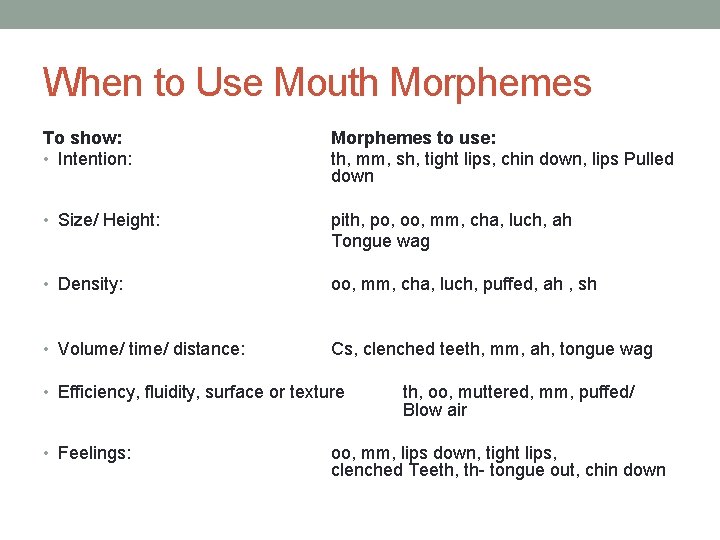 When to Use Mouth Morphemes To show: • Intention: Morphemes to use: th, mm,