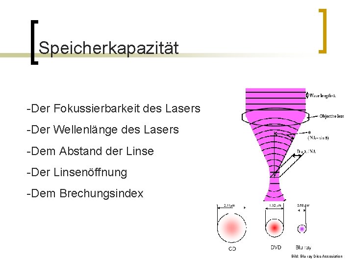 Speicherkapazität -Der Fokussierbarkeit des Lasers -Der Wellenlänge des Lasers -Dem Abstand der Linse -Der