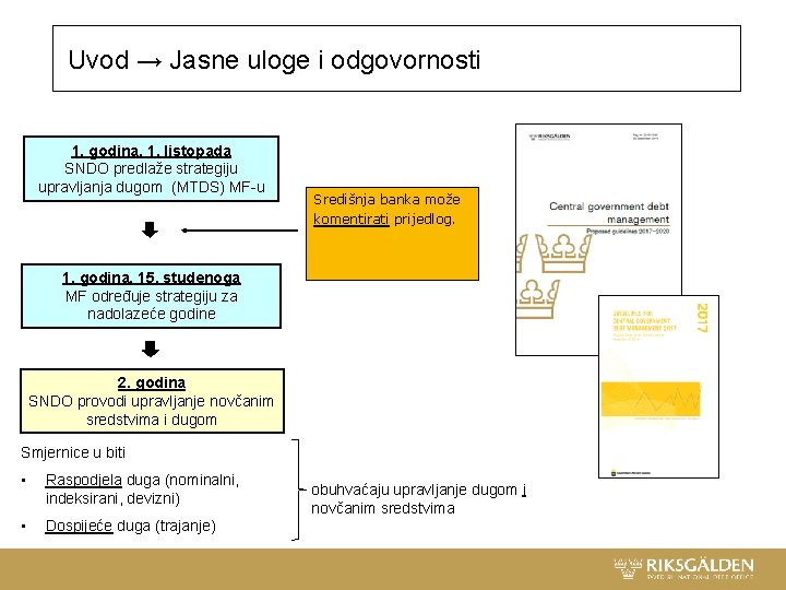 Uvod → Jasne uloge i odgovornosti 1. godina, 1. listopada SNDO predlaže strategiju upravljanja