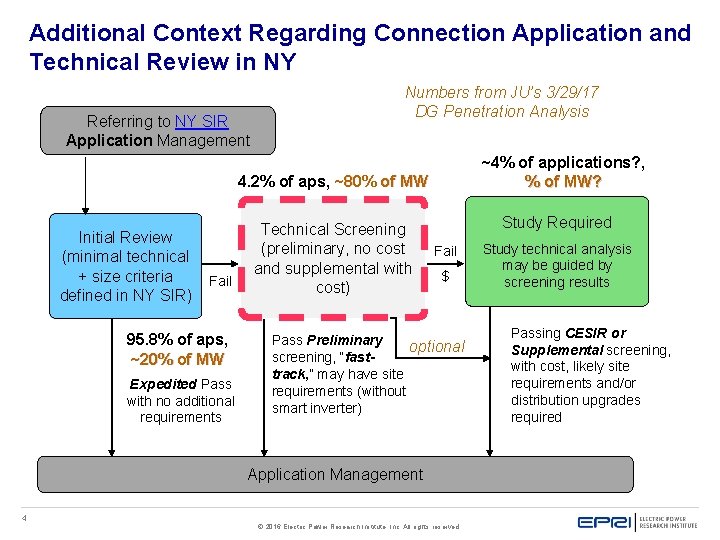 Additional Context Regarding Connection Application and Technical Review in NY Referring to NY SIR Additional Context Regarding Connection Application and Technical Review in NY Referring to NY SIR