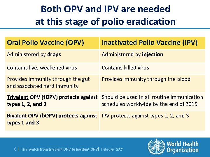 Both OPV and IPV are needed at this stage of polio eradication Oral Polio