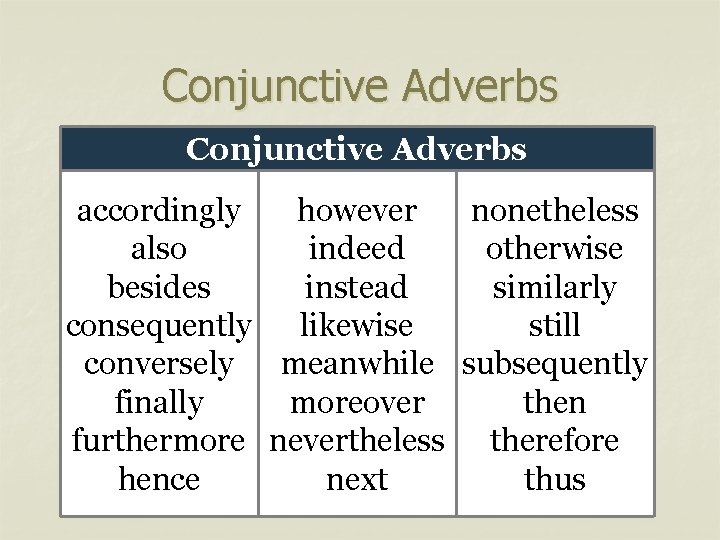 Conjunctive Adverbs accordingly however nonetheless also indeed otherwise besides instead similarly consequently likewise still