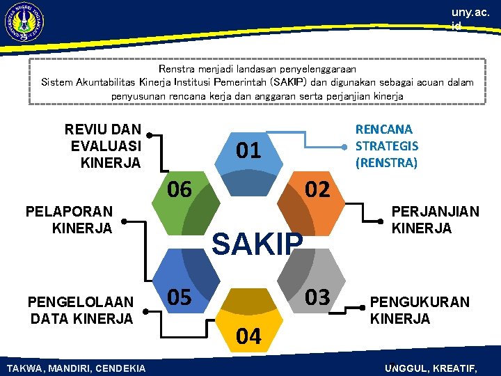 uny. ac. id Renstra menjadi landasan penyelenggaraan Sistem Akuntabilitas Kinerja Institusi Pemerintah (SAKIP) dan