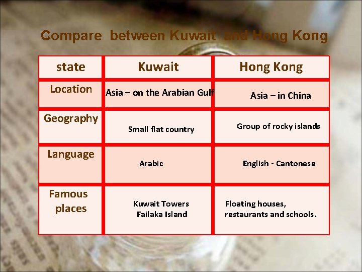 Compare between Kuwait and Hong Kong state Kuwait Location Asia – on the Arabian
