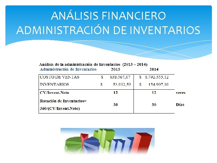 ANÁLISIS FINANCIERO ADMINISTRACIÓN DE INVENTARIOS 