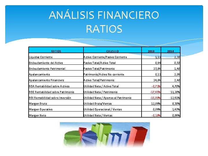 ANÁLISIS FINANCIERO RATIOS CALCULO 2013 2014 Liquidez Corriente Activo Corriente/Pasivo Corriente 1, 11 2,