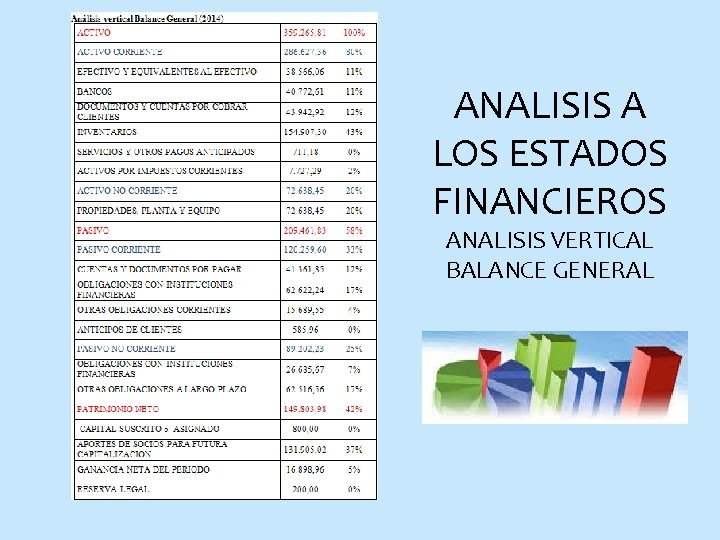 ANALISIS A LOS ESTADOS FINANCIEROS ANALISIS VERTICAL BALANCE GENERAL 