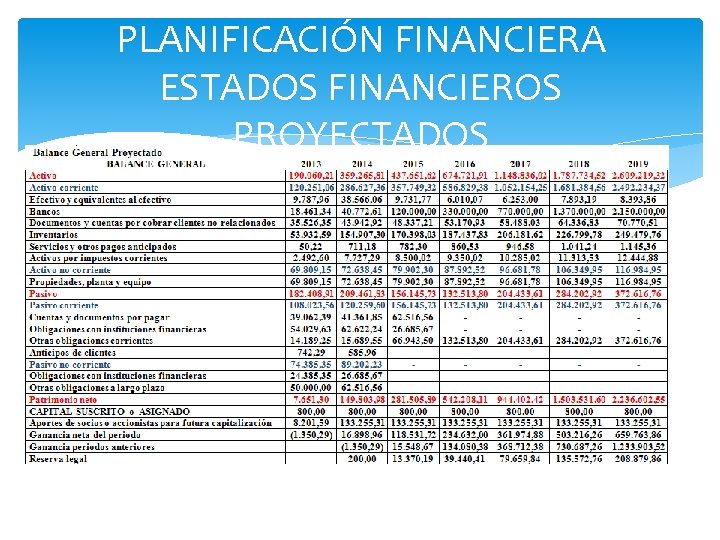 PLANIFICACIÓN FINANCIERA ESTADOS FINANCIEROS PROYECTADOS 