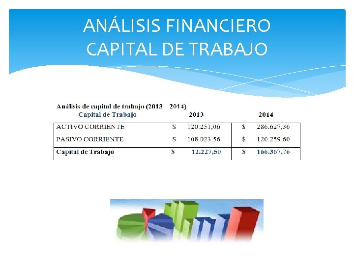 ANÁLISIS FINANCIERO CAPITAL DE TRABAJO 