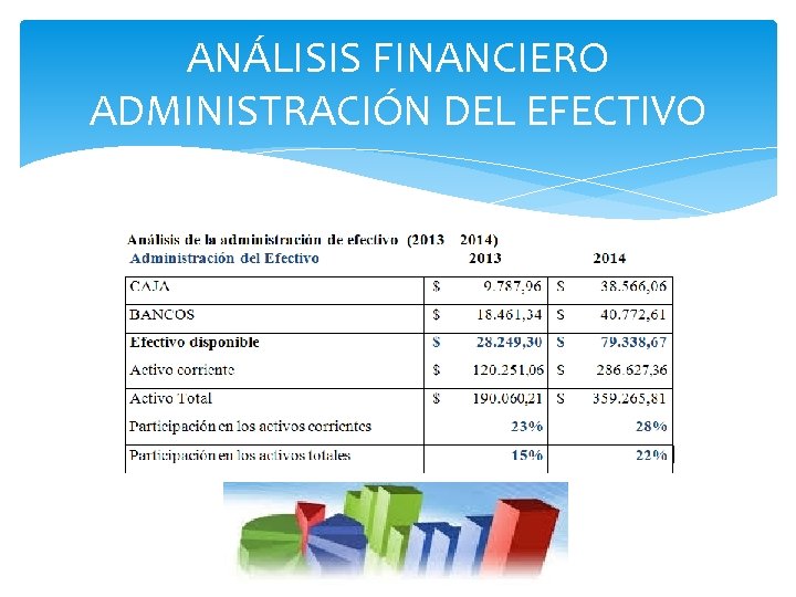 ANÁLISIS FINANCIERO ADMINISTRACIÓN DEL EFECTIVO 