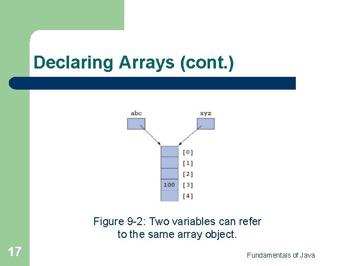 Declaring Arrays (cont. ) Figure 9 -2: Two variables can refer to the same Declaring Arrays (cont. ) Figure 9 -2: Two variables can refer to the same