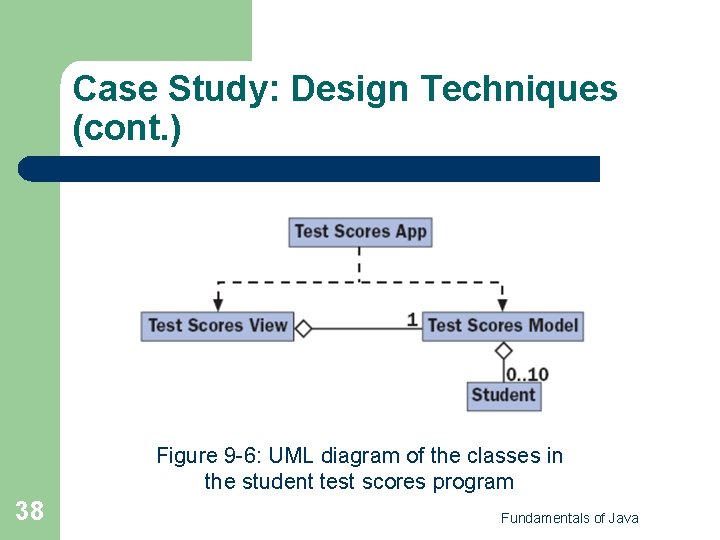 Case Study: Design Techniques (cont. ) Figure 9 -6: UML diagram of the classes Case Study: Design Techniques (cont. ) Figure 9 -6: UML diagram of the classes
