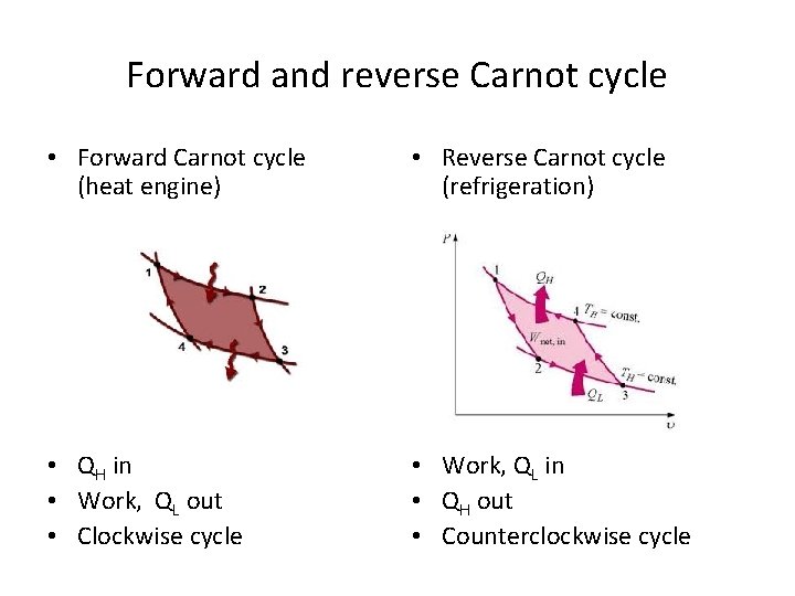 Forward and reverse Carnot cycle • Forward Carnot cycle (heat engine) • Reverse Carnot