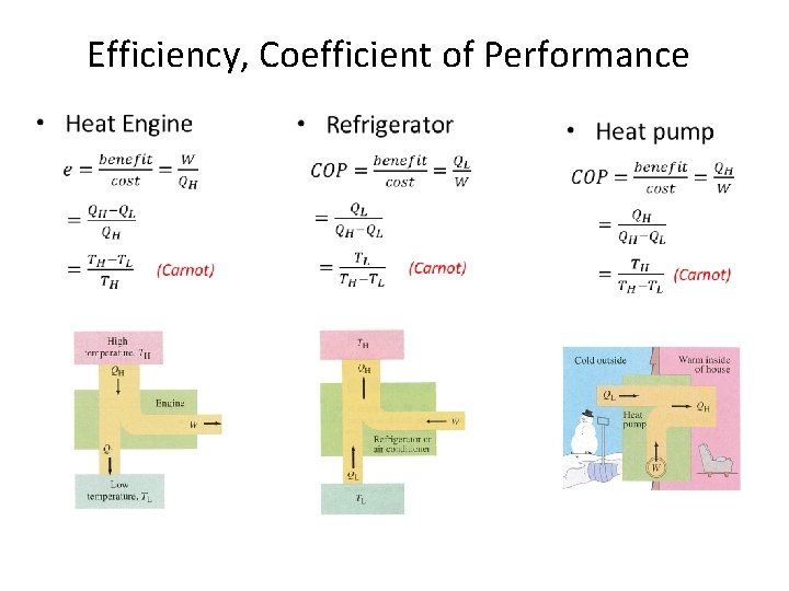 Efficiency, Coefficient of Performance • • 