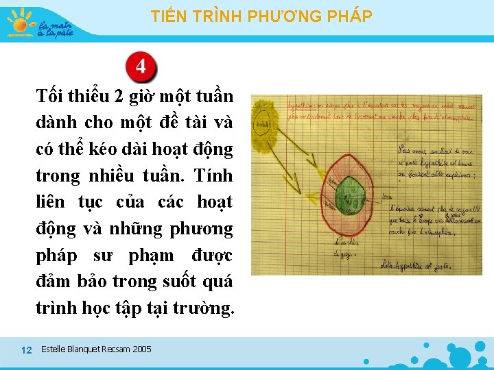 TIẾN TRÌNH PHƯƠNG PHÁP Tối thiểu 2 giờ một tuần dành cho một đề TIẾN TRÌNH PHƯƠNG PHÁP Tối thiểu 2 giờ một tuần dành cho một đề