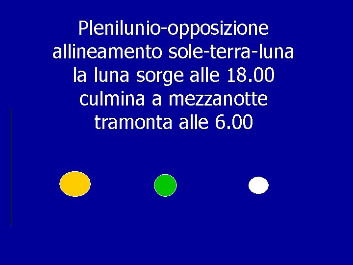 Plenilunio-opposizione allineamento sole-terra-luna la luna sorge alle 18. 00 culmina a mezzanotte tramonta alle