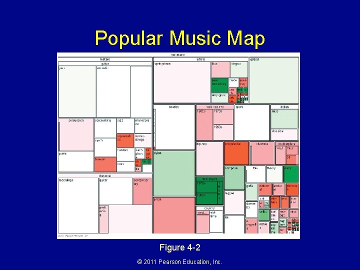 Popular Music Map Figure 4 -2 © 2011 Pearson Education, Inc. 